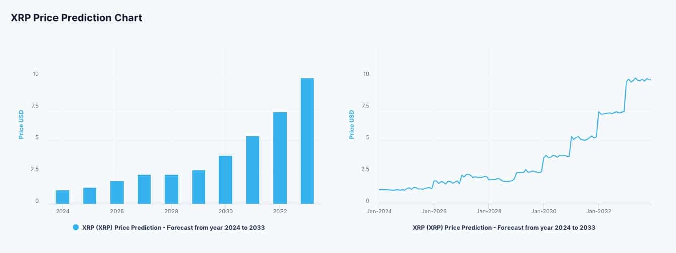 XRP Price Prediction: Why Most Crypto Analysts Are Optimistic About XRP In 