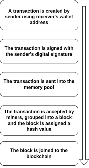 A single bitcoin transaction uses enough water to fill a swimming pool | New Scientist