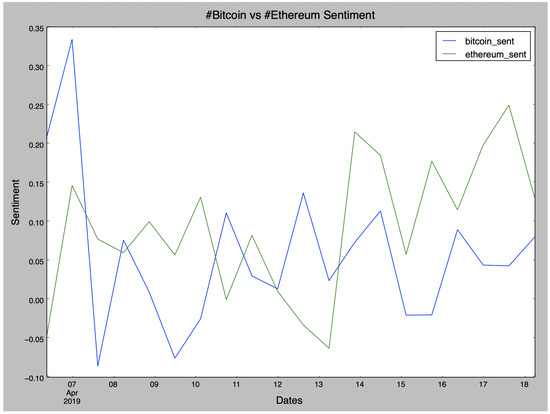 BTC Tweets Sentiment | Kaggle