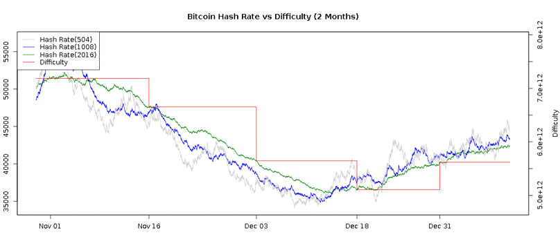 Bitcoin Difficulty Estimator - Blockchain Academy