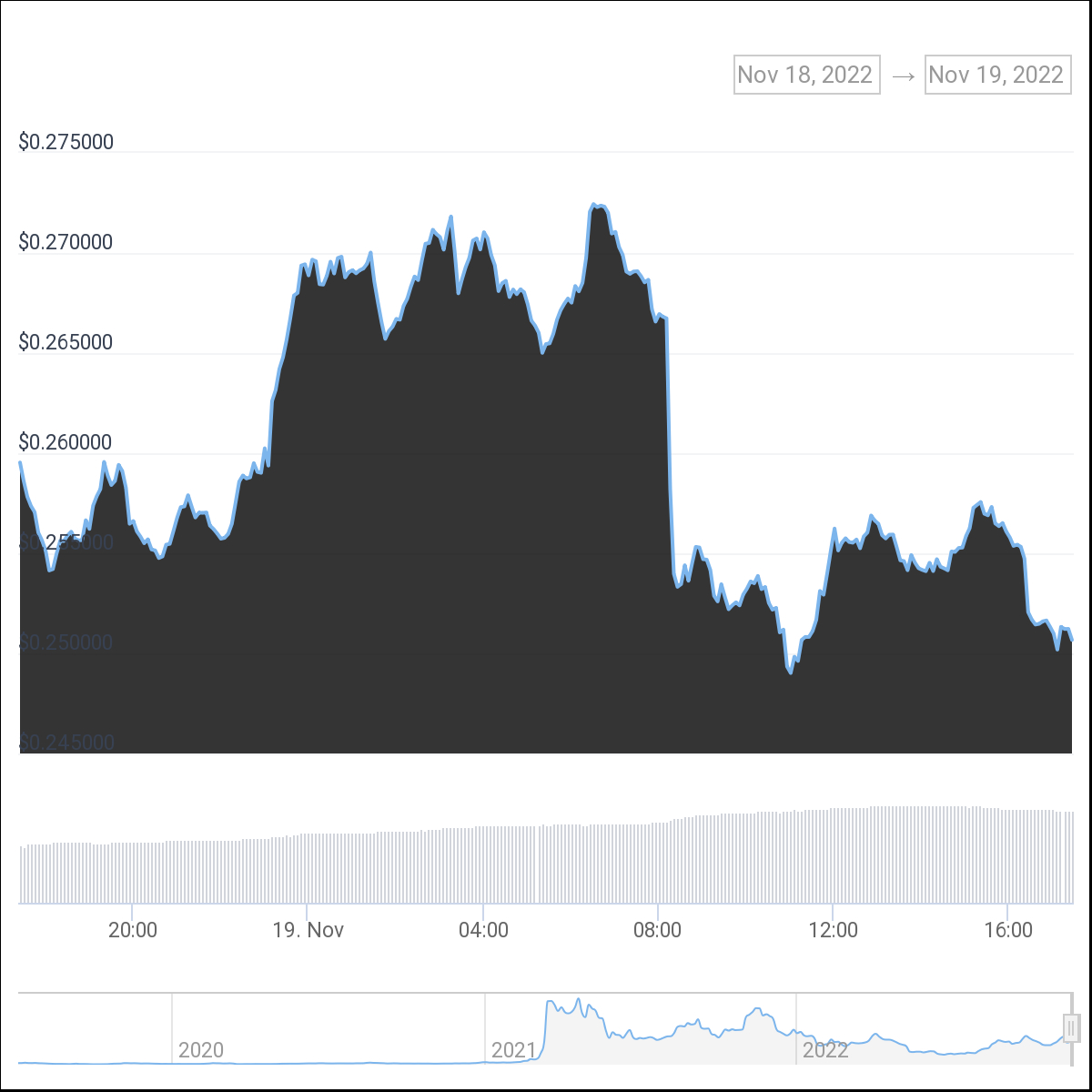 Chiliz price today, CHZ to USD live price, marketcap and chart | CoinMarketCap