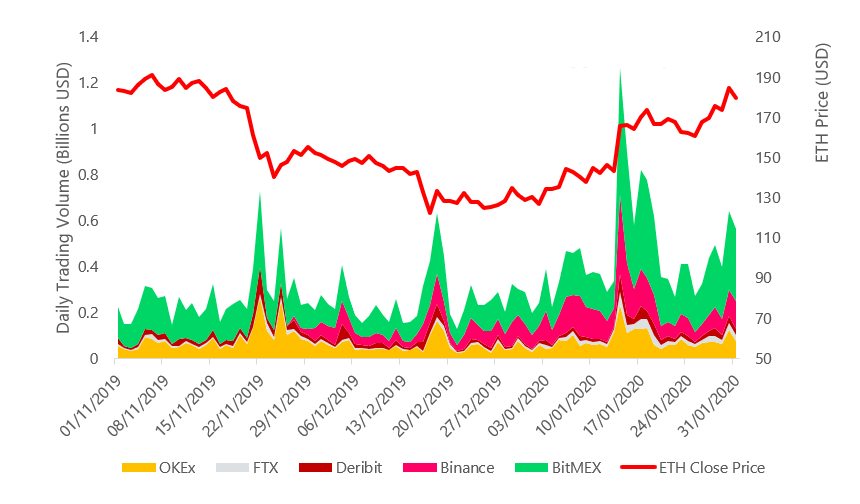 All Crypto Prices and Market Cap on One Page — TradingView