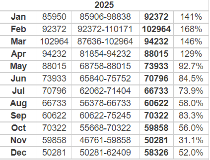 Holo (HOT) Price Prediction , – | CoinCodex