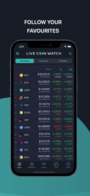 Live Cryptocurrency Prices, Charts & Portfolio | Live Coin Watch