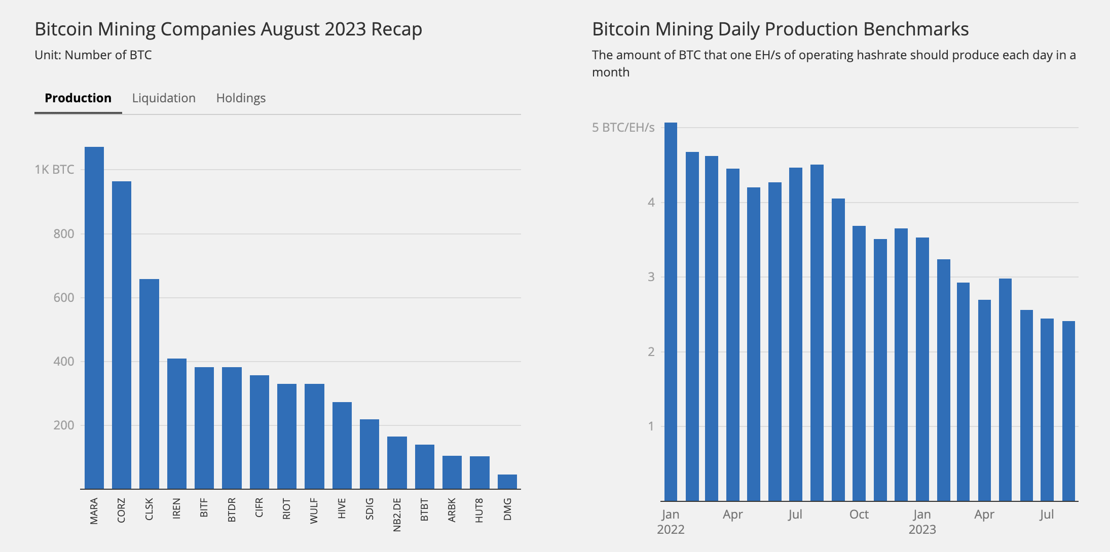 Is Bitcoin Mining Profitable?