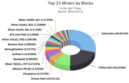 Best Ethereum Classic (ETC) mining pool