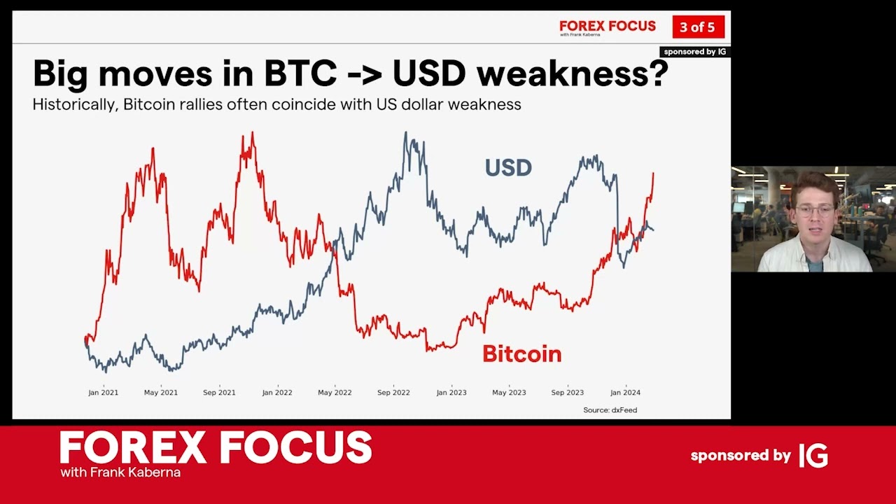 BTC to USD | Bitcoin to US Dollar — Exchange Rate, Convert