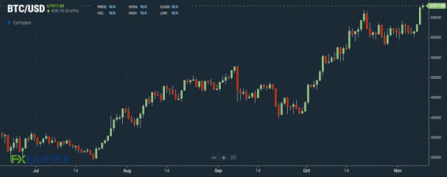 Wild Bitcoin (BTC), Ether (ETH) Price Swings Spur $M of Crypto Liquidations