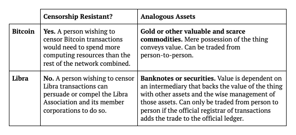 Will Facebook's Libra Bring Cryptocurrency into the Mainstream? - Knowledge at Wharton