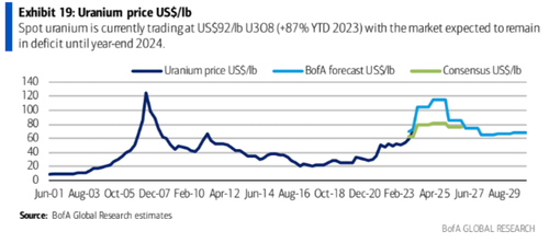 Uranium Outlook Extremely Positive at Key Industry Conference - Article | Crux Investor