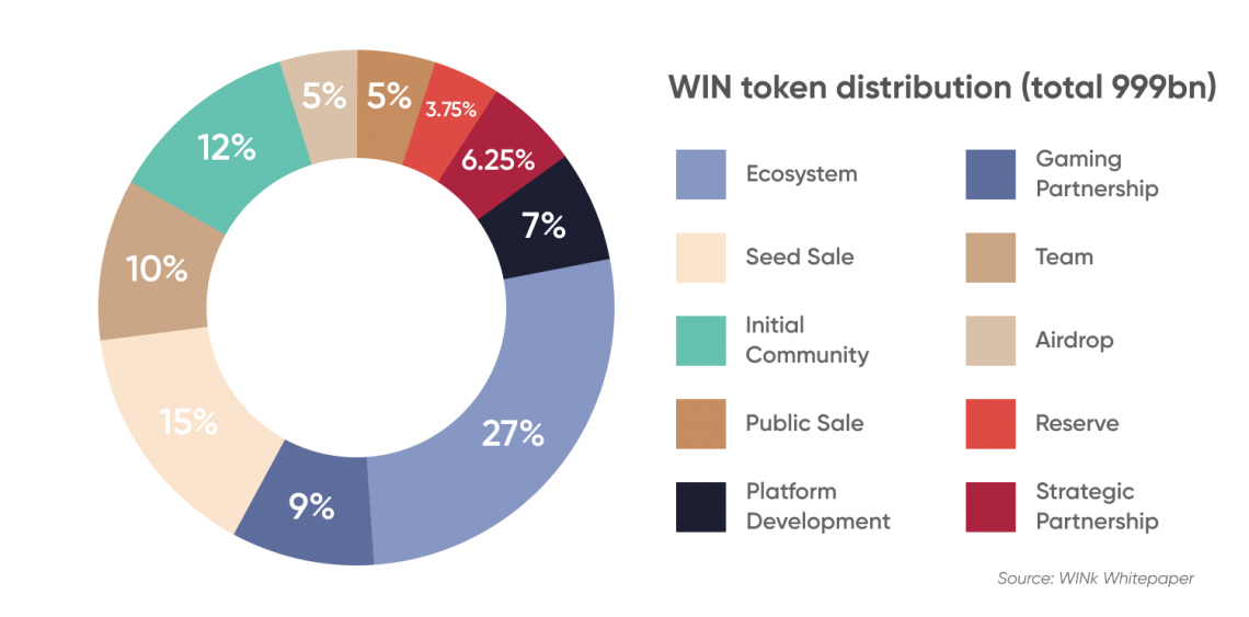 WINk Price - WIN Price Charts, WINk News