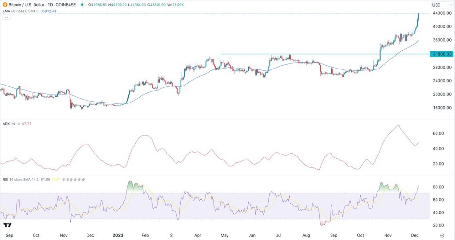 Bitcoin USD (BTC-USD) Price, Value, News & History - Yahoo Finance