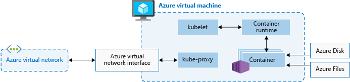 How to configure node (pool) affinity for pods with AKS