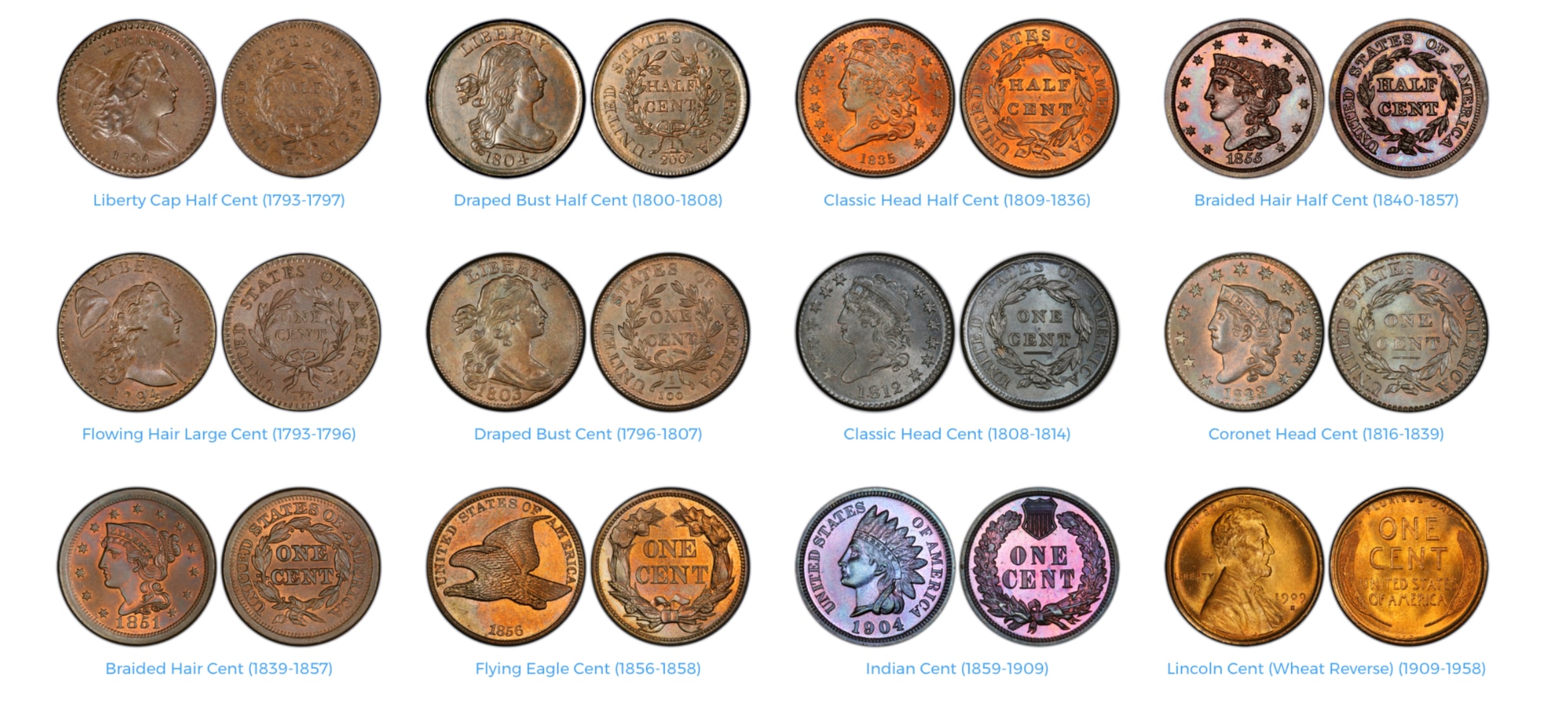 Circulating Coins | Image Library | U.S. Mint