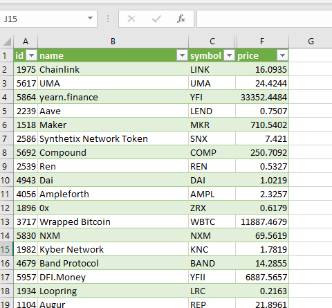 Integrate the CoinMarketCap API with the Discord API - Pipedream