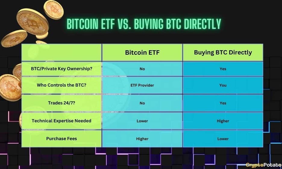 How to Pick the Best Spot Bitcoin ETF to Buy: VettaFi