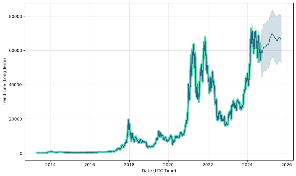 PEPE Coin Price Prediction: , , , - 