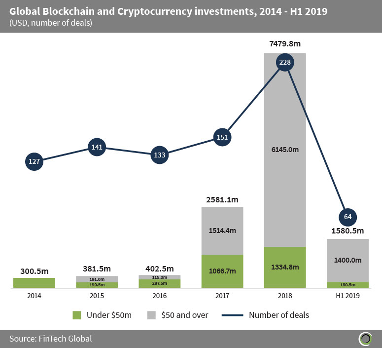 Bitcoin’s price history: to | Bankrate