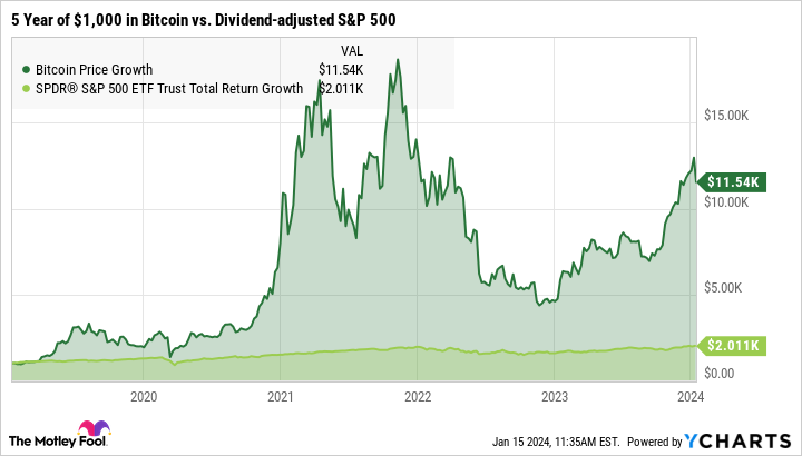 BTCUSD Bitcoin US Dollar - Currency Exchange Rate Live Price Chart