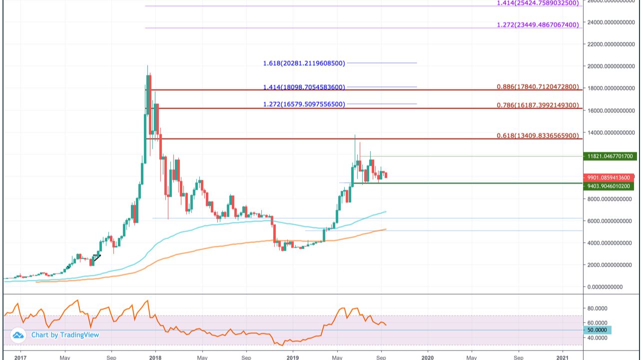 Bitcoin Price Prediction: Crypto CEO Explains Upside for BTC, Ethereum