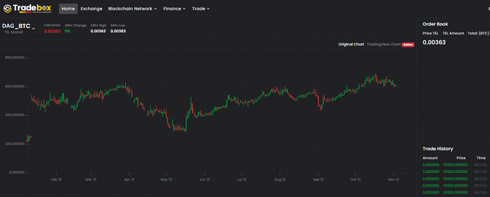 Constellation (DAG) Price Prediction for - - - - BitScreener