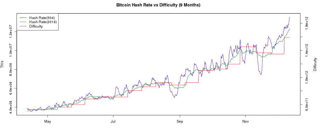 How long will it take to mine all the Bitcoins?