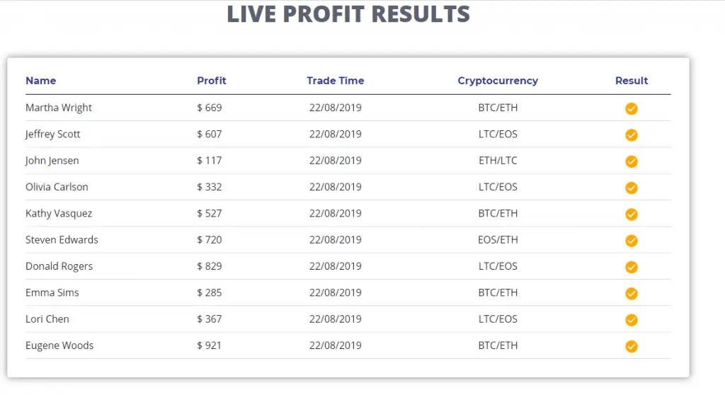 Bitcoin Circuit Review Scam Or Legit? Live Bitcoin Circuit Test | AP News