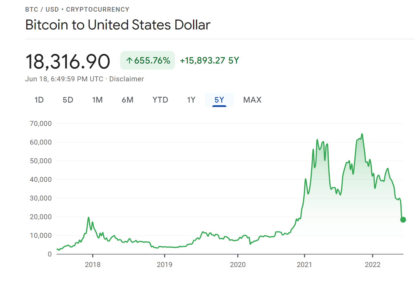 What Makes Crypto Go Up and Down? Markets Explained