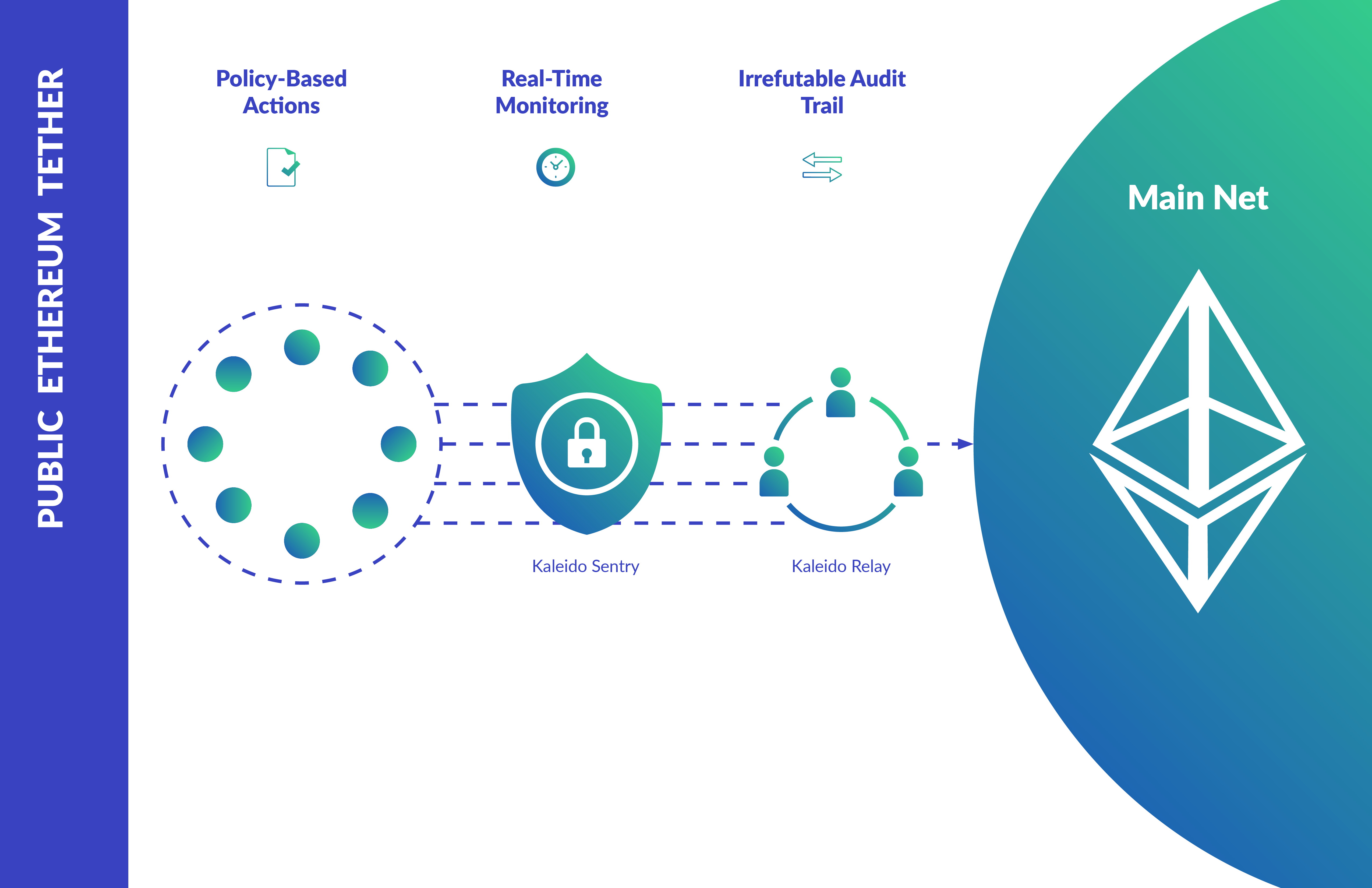 1 ETH to USDT Exchange Rate Calculator: How much Tether is 1 Ethereum?