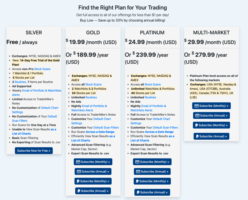 IBD Swing Trader Review - Is the Service Good for Swing Traders?