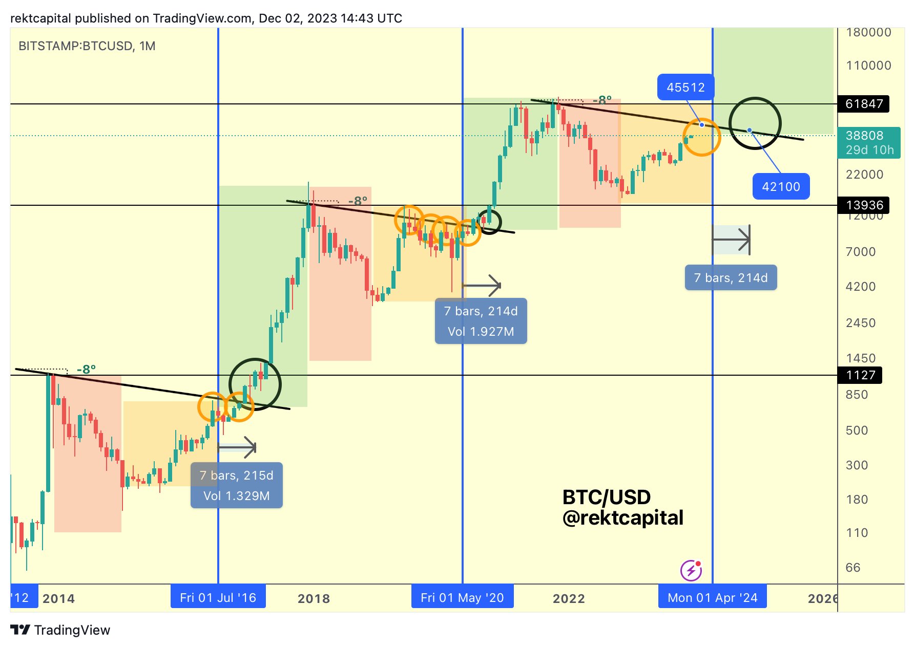 Next Bitcoin Halving Dates BTC Countdown & History