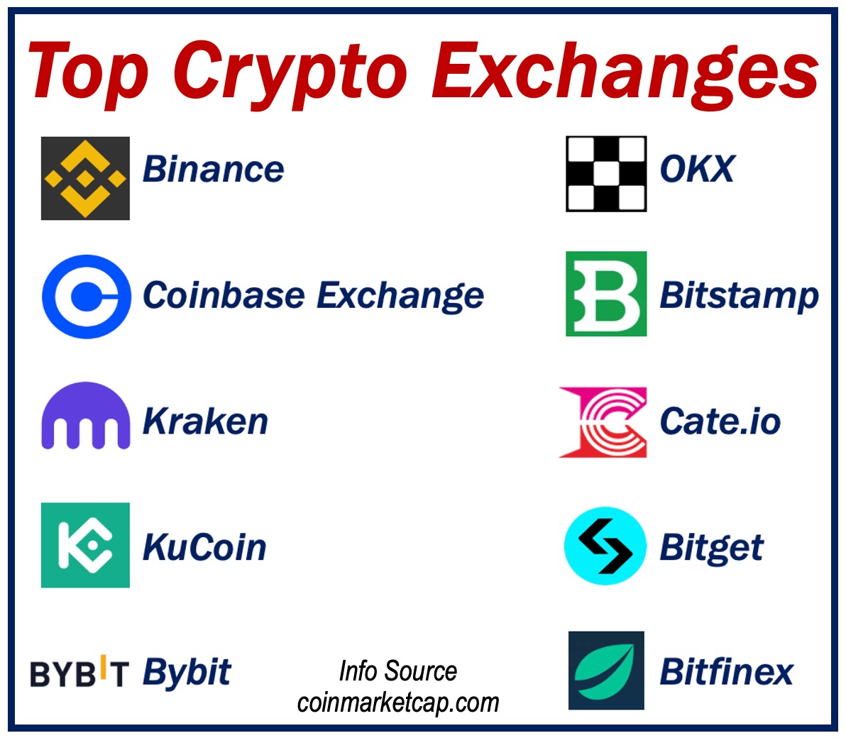 Crypto Exchanges Ranked by Trading Volume | Coinranking