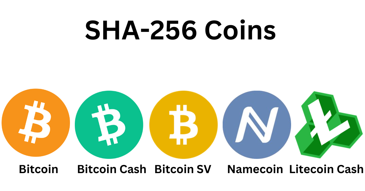 List of SHA crypto currencies - BitcoinWiki