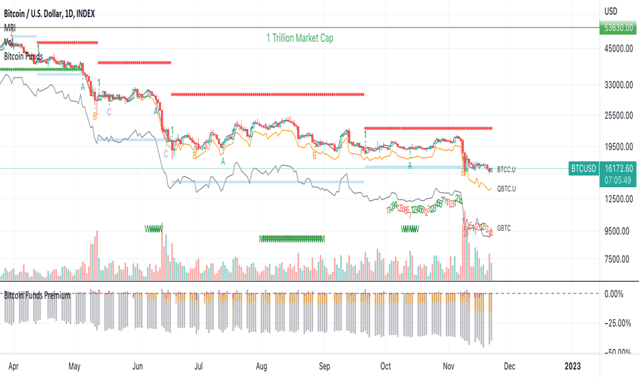 Bitcoin Euro chart - Live BTC to Euro Price Chart