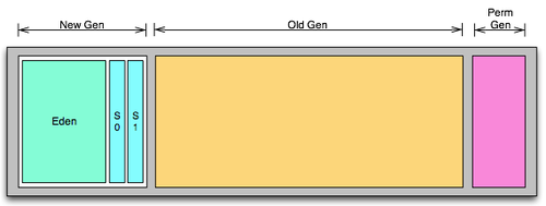 Data Processing Delay (GC pool) Caused by hbase GC_hbase_weixin_开发云