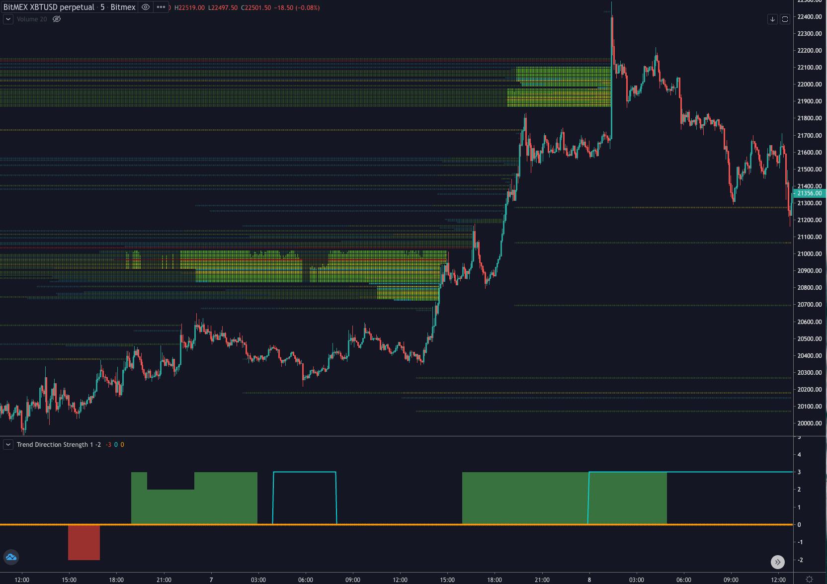 Liquidity — Indicateurs et Signaux — TradingView