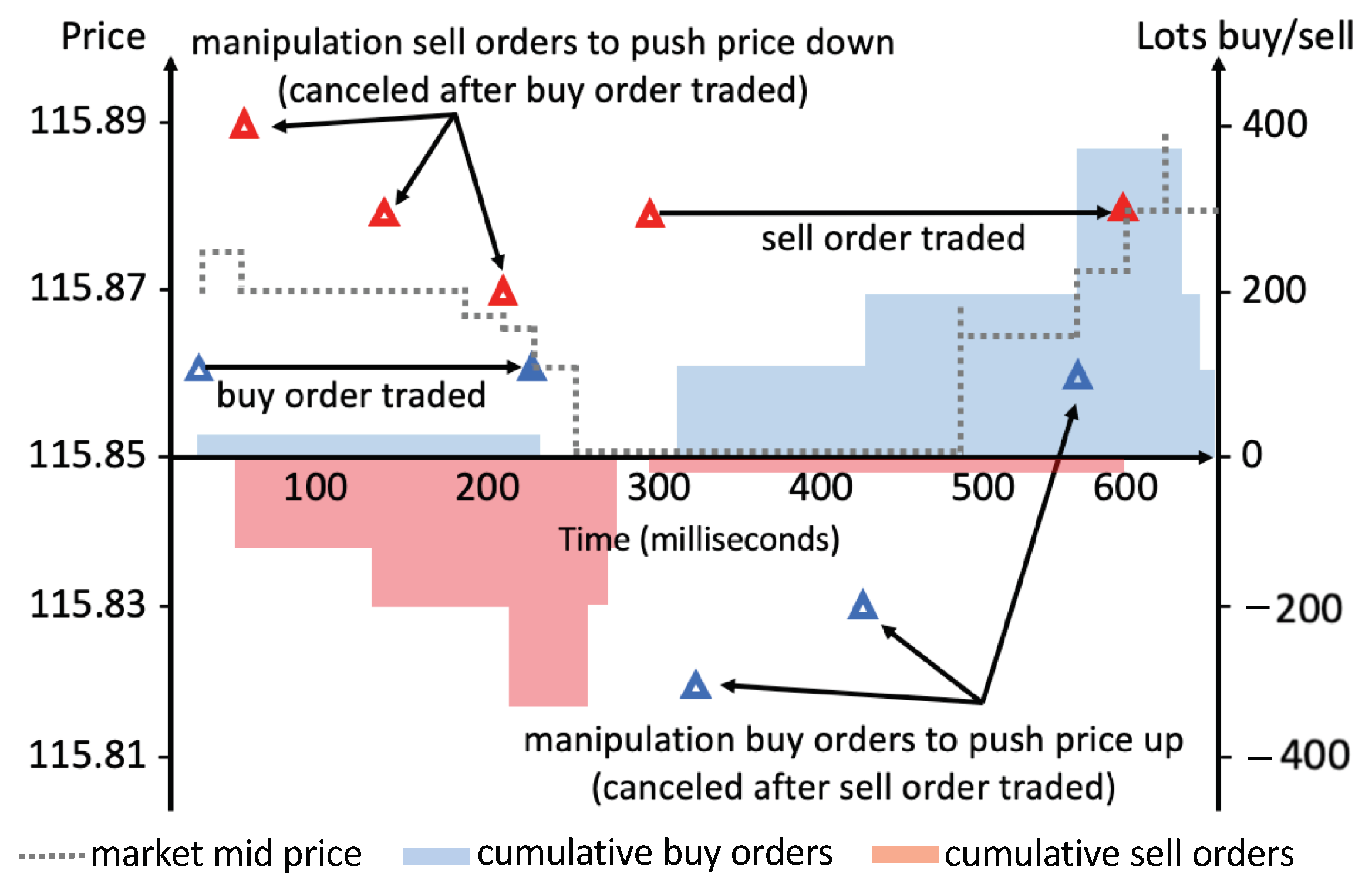 Spoofing the order book: UK and US regulators take aim — Financier Worldwide