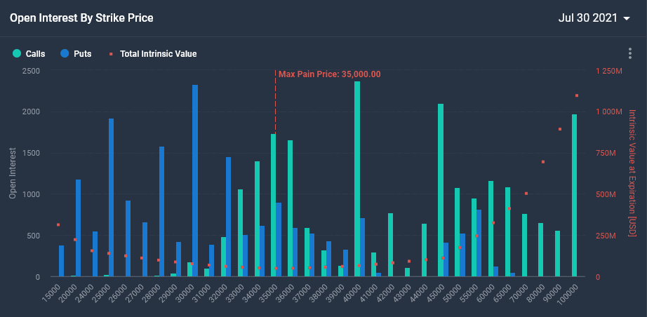 Bitcoin Futures Mar '24 Futures Options Prices - coinlog.fun