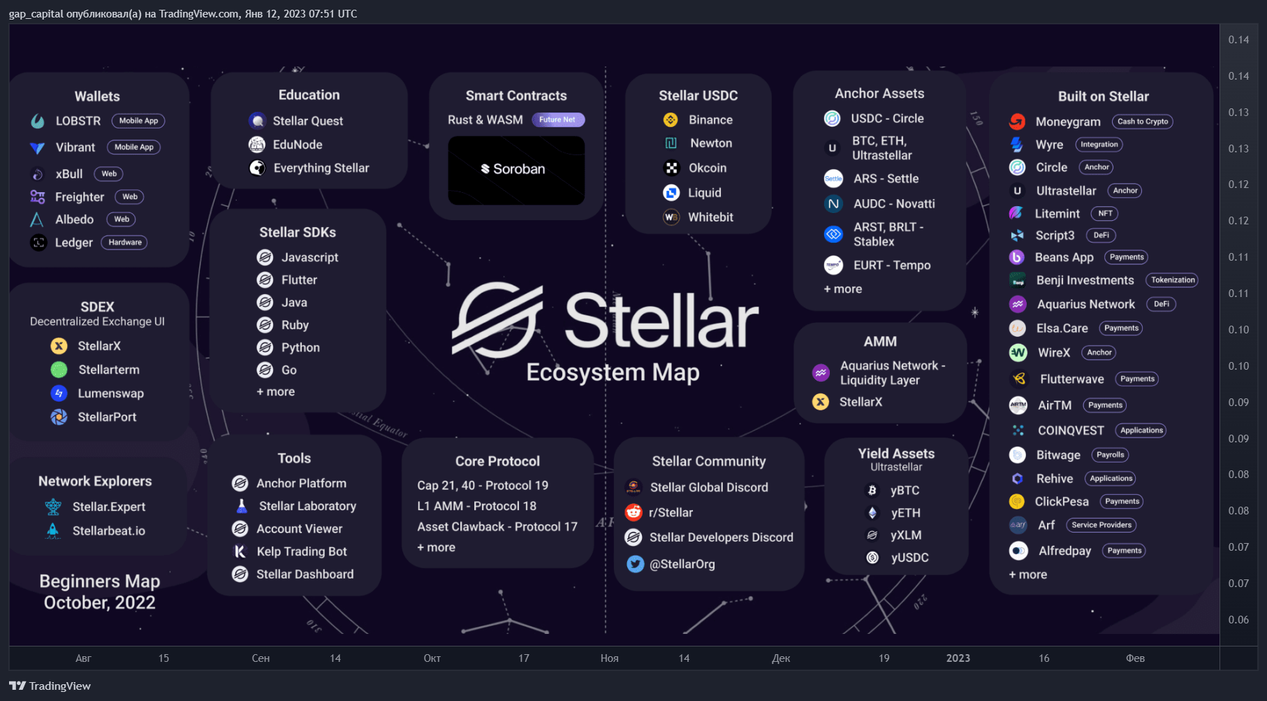 Stellar XLM Coin Big Mining APK (Android Game) - Free Download
