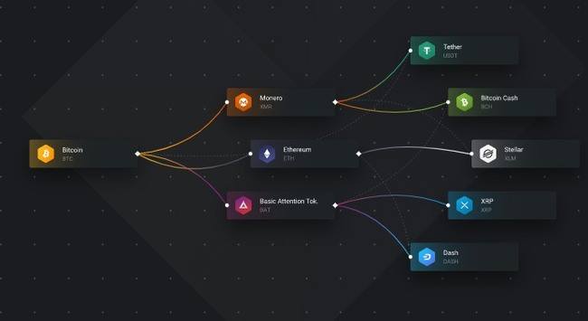 Exodus против MetaMask - какой кошелек лучше в ?