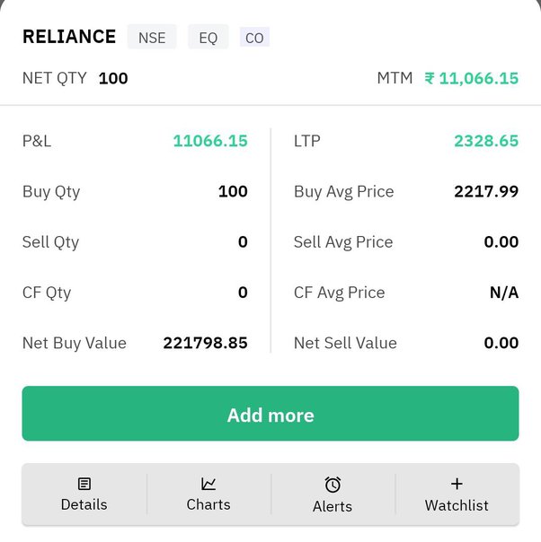 Are You Investing or Gambling?