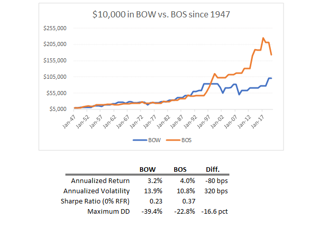 “Buy low, sell high”: what is it in practice?—Sharesies Australia