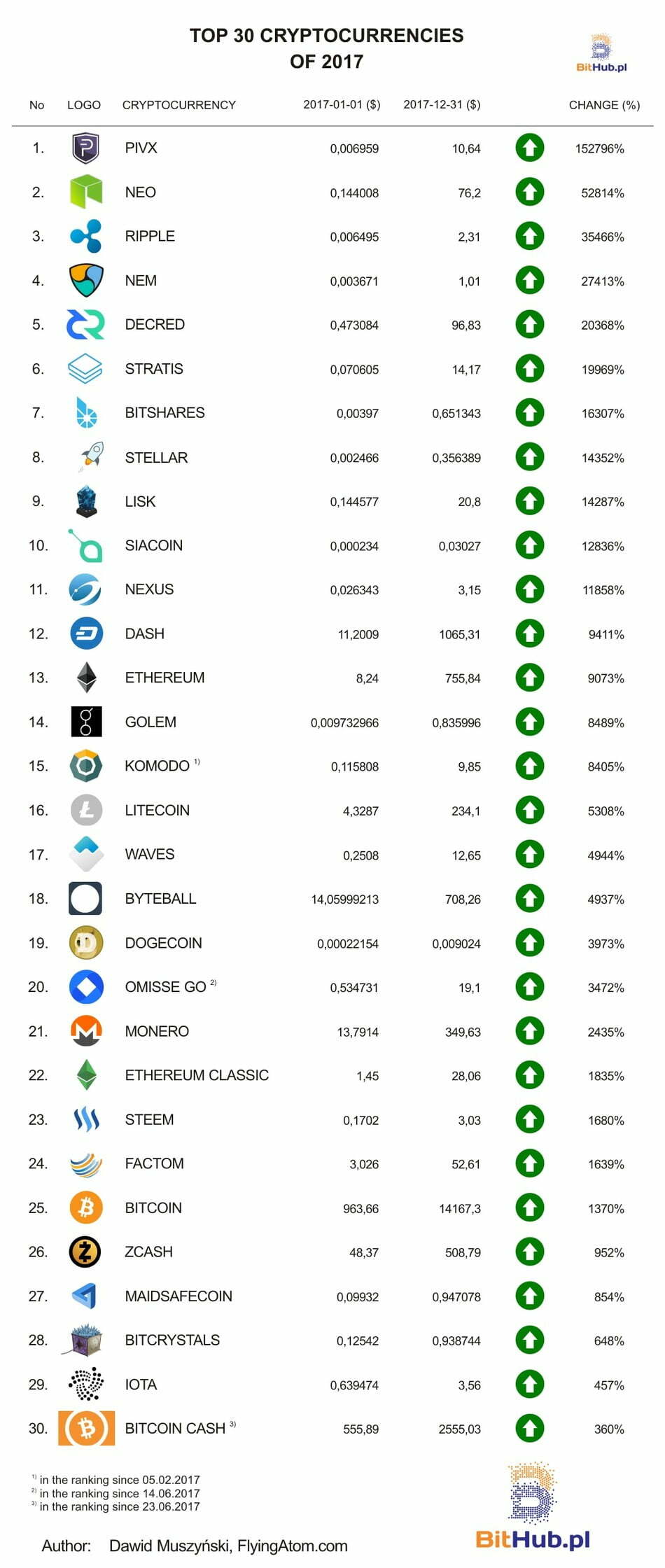 Live Cryptocurrency Prices, Charts & Portfolio | Live Coin Watch