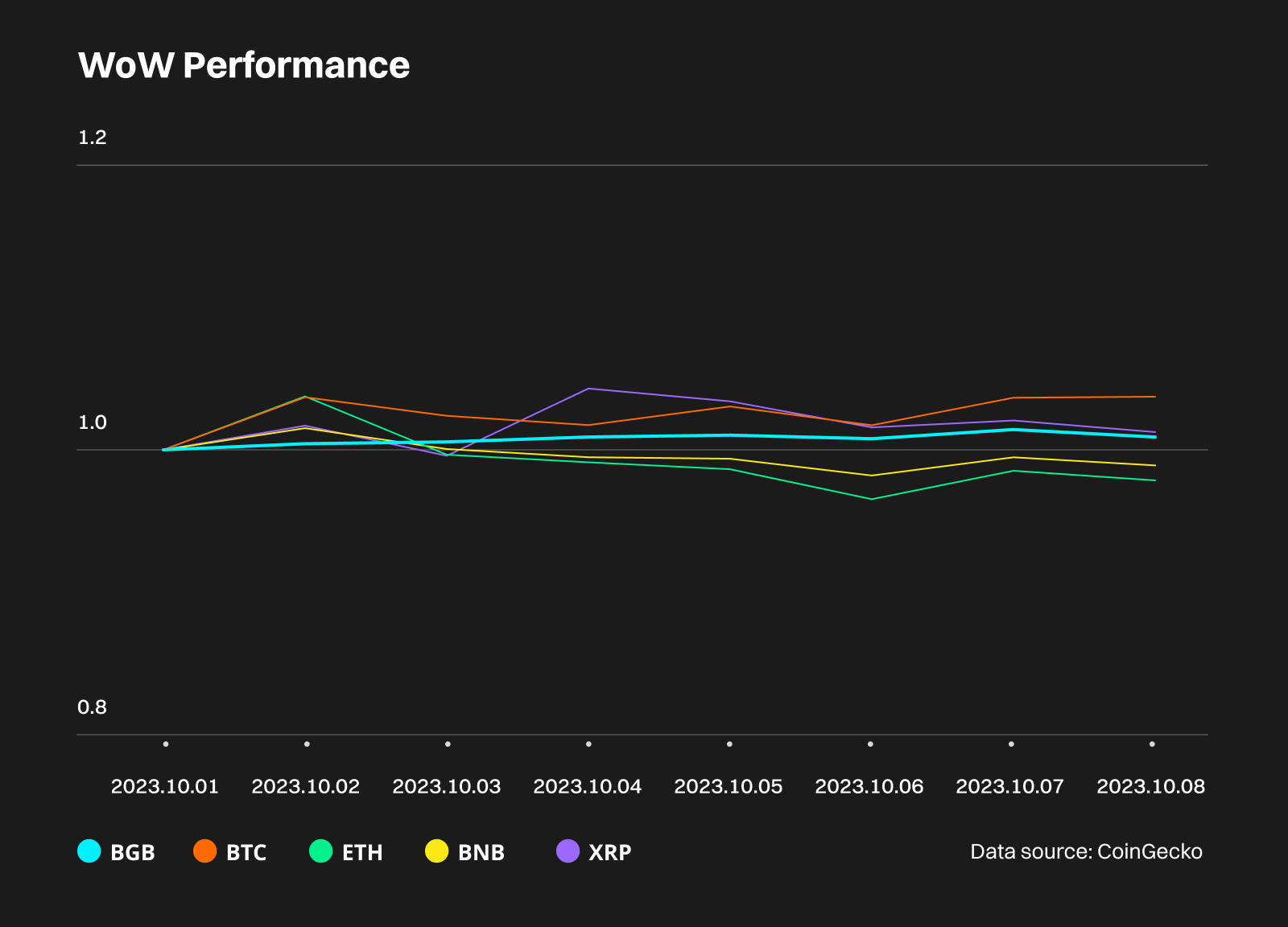 Holo Price | Holo Price and Live Chart - CoinDesk