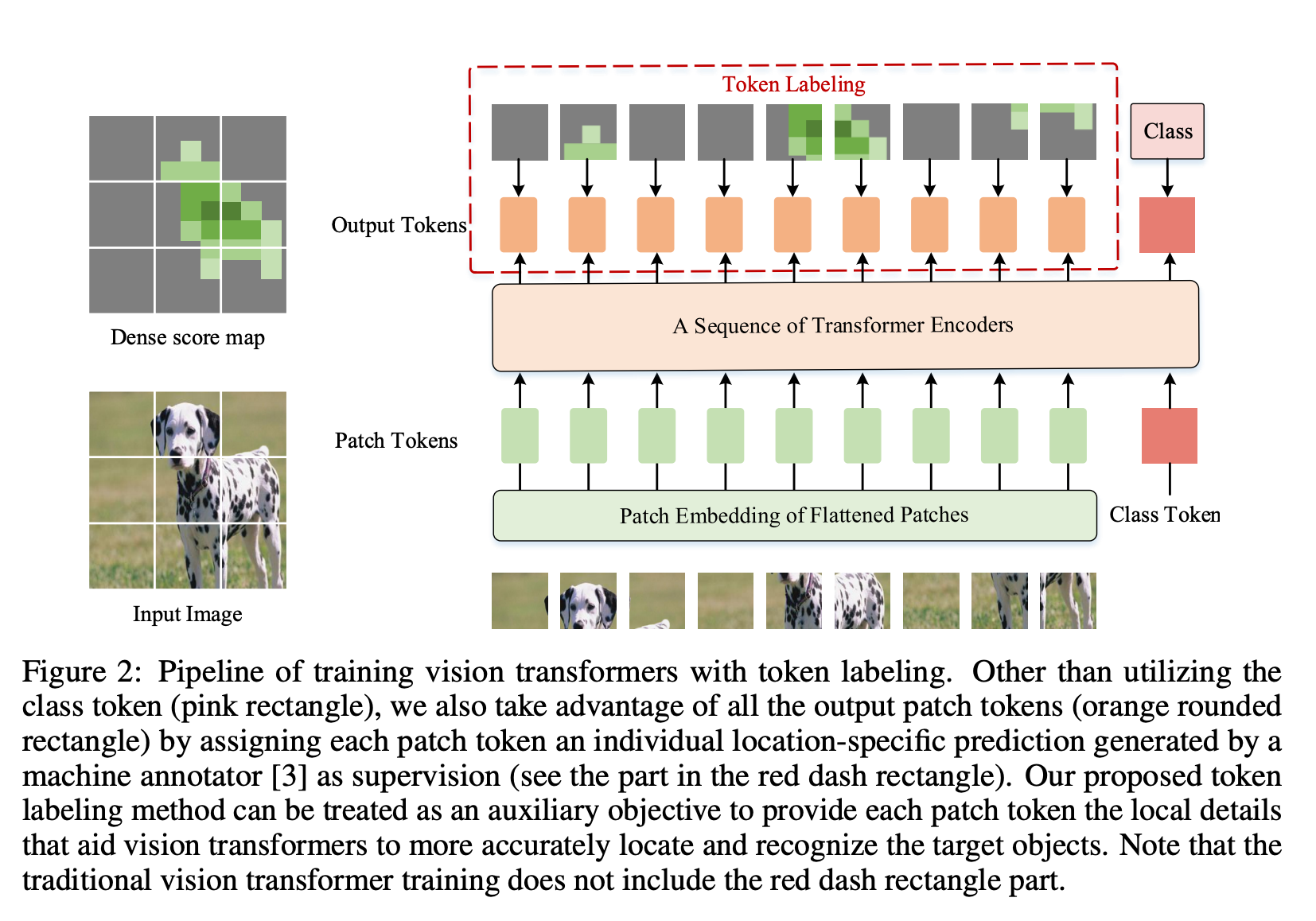 T2T-ViT Explained | Papers With Code