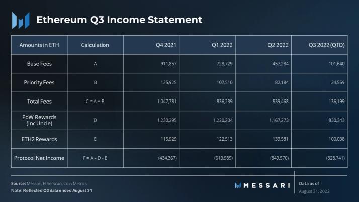 Ethereum Mining: Understanding The Second Largest Cryptocurrency