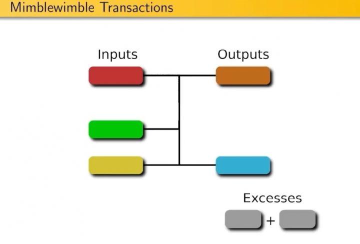 Where to buy Grin (GRIN) | Coin Insider