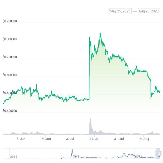 XRP USD (XRP-USD) Price, Value, News & History - Yahoo Finance