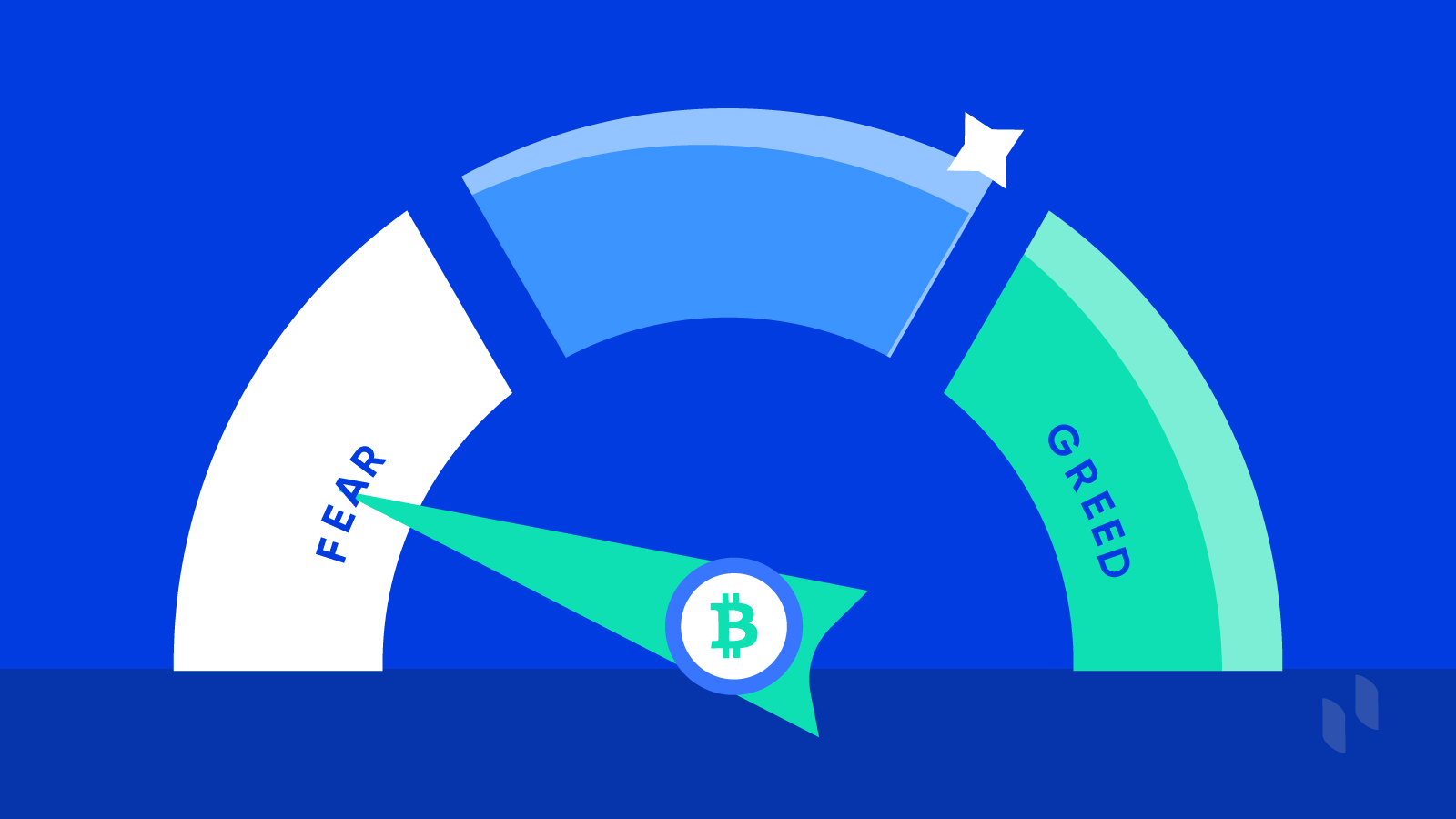 Bitcoin Fear and Greed Index - Sentiment Analysis | coinlog.fun