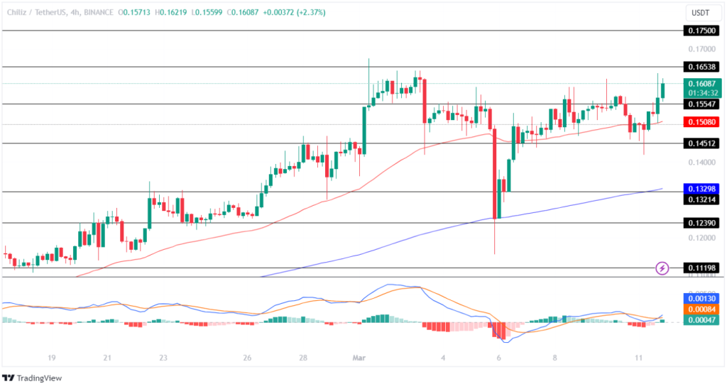 Chiliz Price Prediction | CHZ Price Prediction